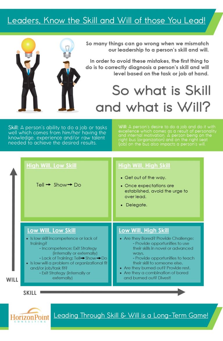 Leaders So What Is Skill And What Is Will Horizon Point Consulting leaders-so-what-is-skill-and-what-is-will-horizon-point-consulting