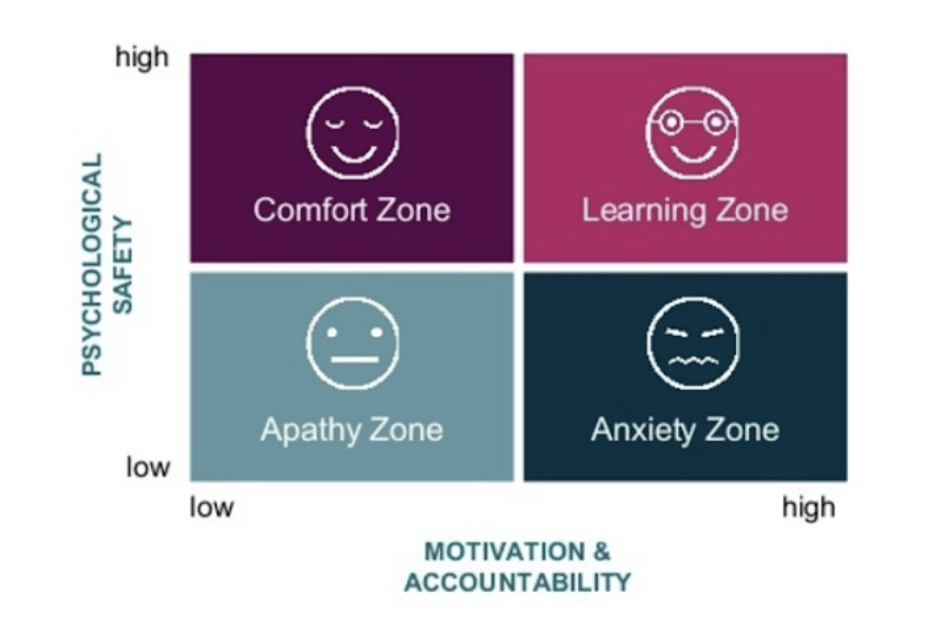 The Wheel Of Fortitude - The Comfort Zone Revisited - CROSS-SILO